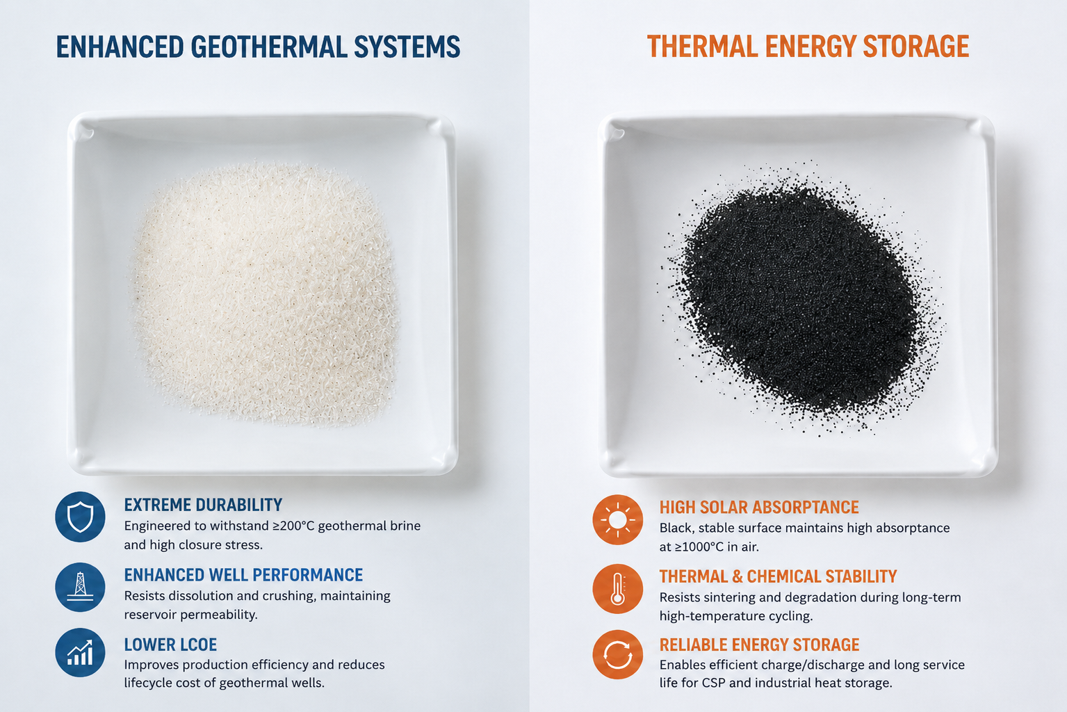 EGS proppants and thermal energy storage ceramic particles in white trays